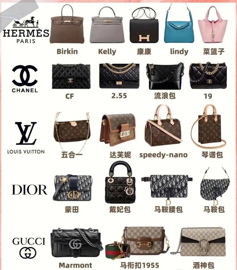 Top 5 Brands of designer bags with best quality and good price (2022 updated)-Best Quality Fake designer Bag Review, Replica designer bag ru