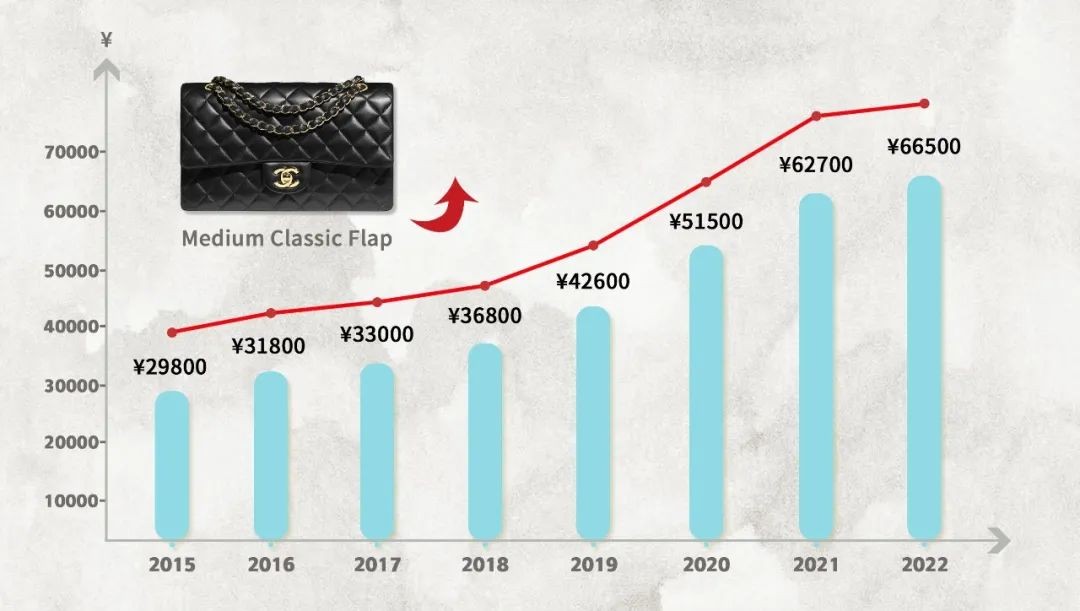 Chanel increased price again! 10K USD a bag, you will still buy?-Best Quality Fake designer Bag Review, Replica designer bag ru