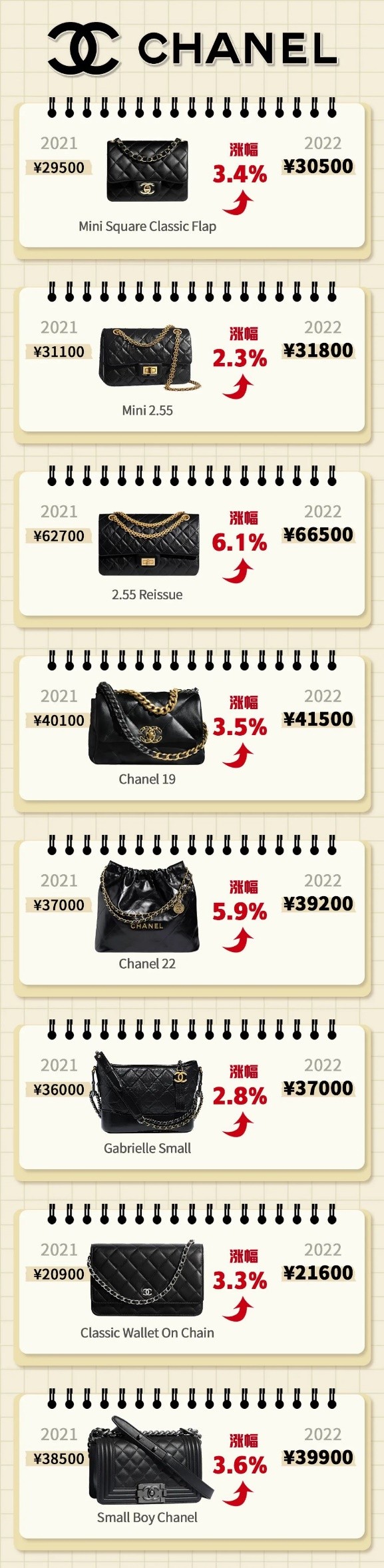 Chanel increased price again! 10K USD a bag, you will still buy?-Best Quality Fake designer Bag Review, Replica designer bag ru